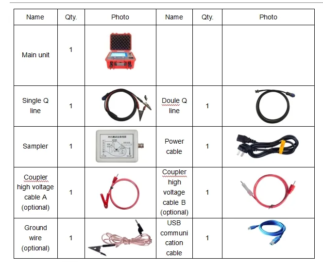 Tester de cable subterráneo de lectura inmediata de distancia de falla 1