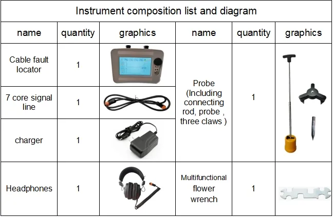 Xhdd503c fábrica de fabricación sincronización acústica-magnética localizador de pinpointer de fallos de cable subterráneo 3